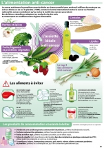 Fiche régime alimentaire Fiche régime alimentaire